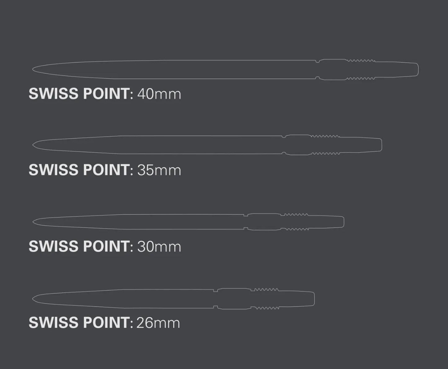 Swiss RVE Points