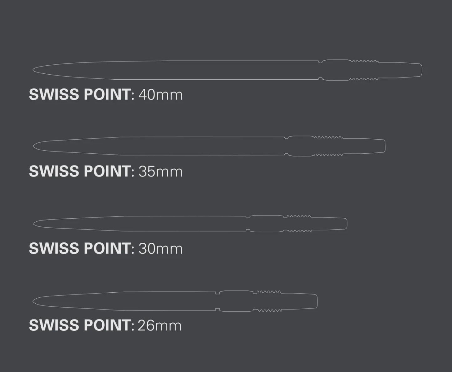 Swiss Points