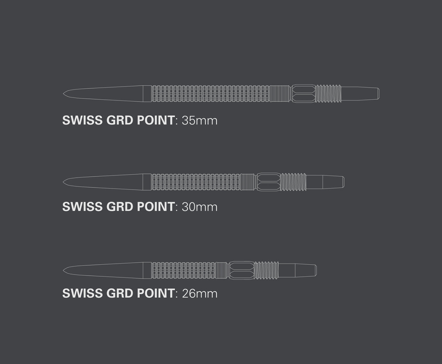 Swiss GRD Points