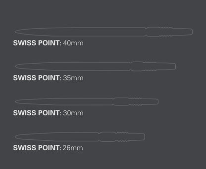 Swiss Points