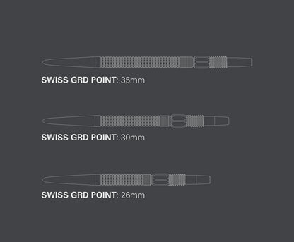 Swiss GRD Points
